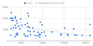 data plot